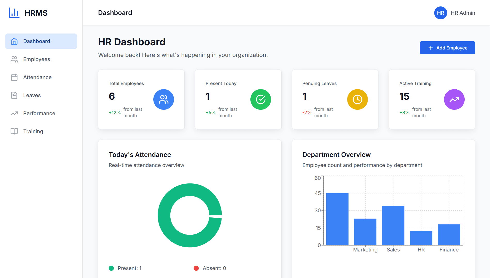 Human Resource Management System